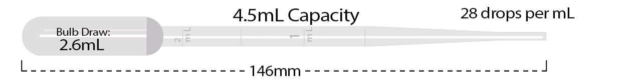 Transfer pipette, 4.5mL, blood bank, graduated to 2mL, sterile, individually wrapped, 500/cs