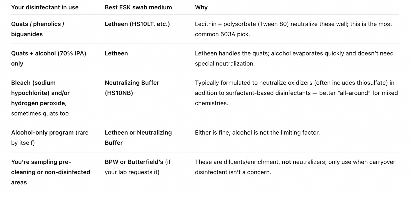 Swab Selection Chart